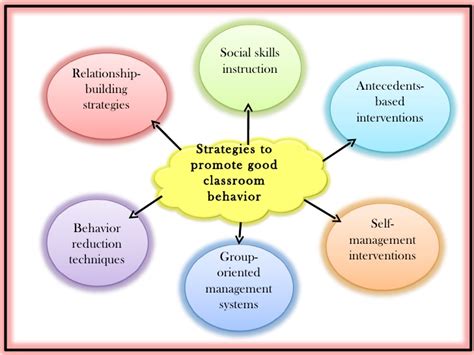 Try These Top 10 Behavior Strategies for Children with .